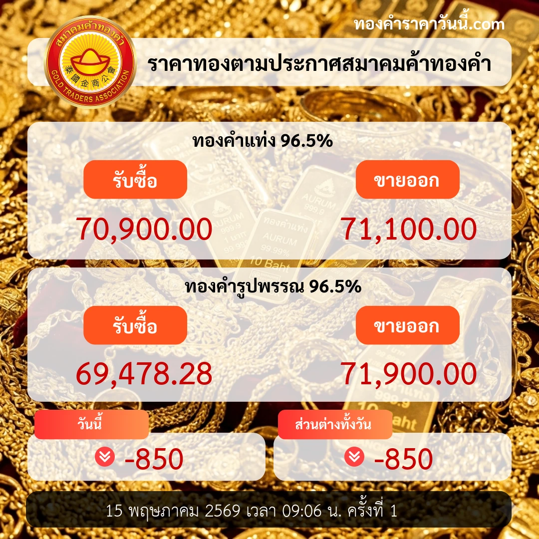 ราคาทองเปิดตลาดอ่อนตัวลงตามแรงขาย