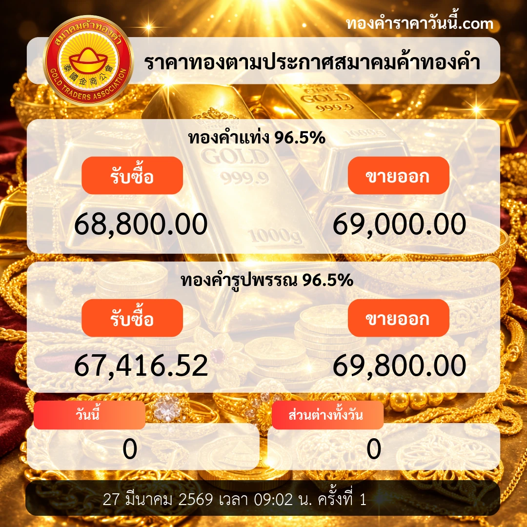 ราคาทองเปิดตลาดทรงตัวตามแรงระบบ