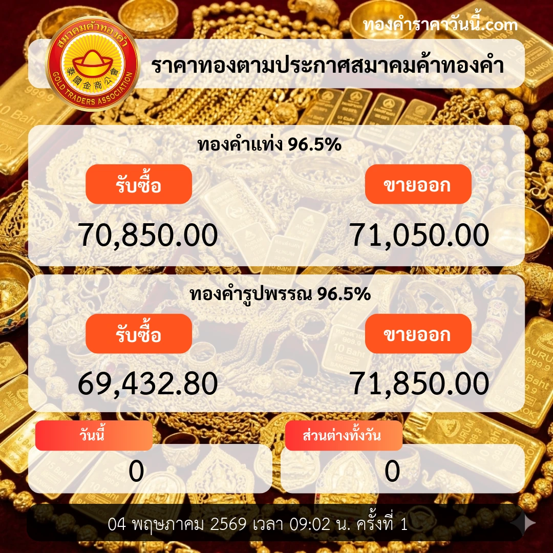 ราคาทองเปิดตลาดทรงตัวตามแรงตลาด